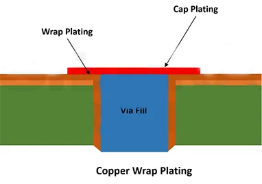 كيفية إطالة عمر ثنائي الفينيل متعدد الكلور